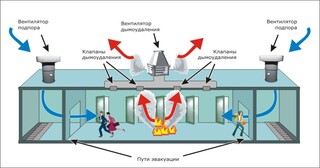 Монтаж системы дымоудаления в Дагестанских Огнях в октябре