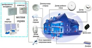 Проектирование охранной сигнализации в Дагестанских Огнях — разработка, услуги и стоимость от 4955 руб., Видео